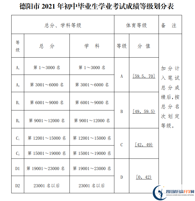 2022年中考差点分怎么进德阳市金雁中学