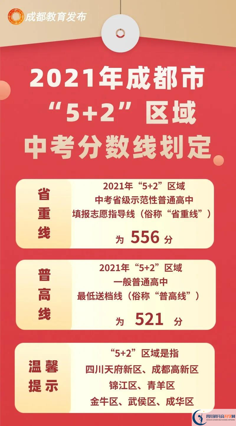 成都龙泉驿区2022年中考分数线是依据什么划分的？