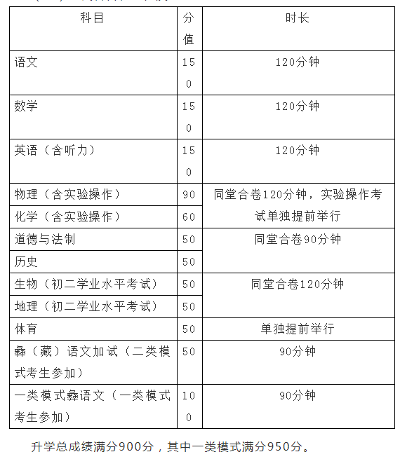 凉山州2022年中考分数如何组成？