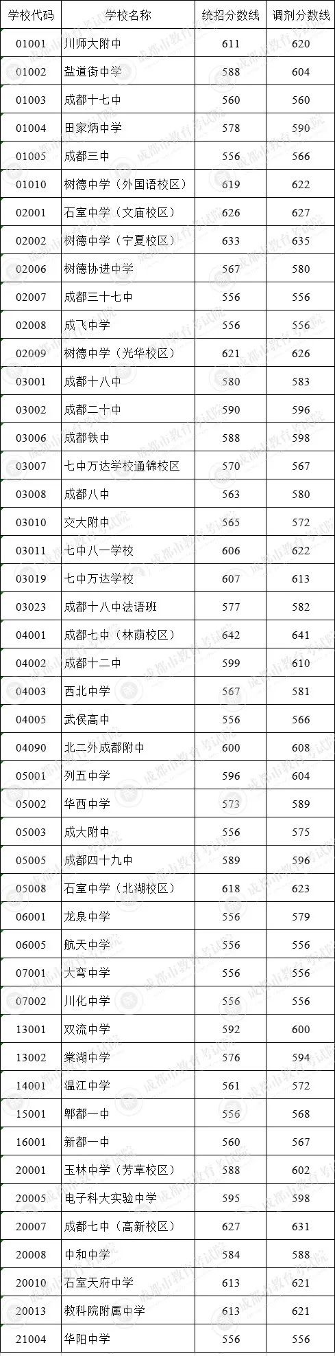 成都市田家炳中学在锦江区的排名是多少？
