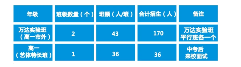 2022年广元市黄冈学校高一分班吗？