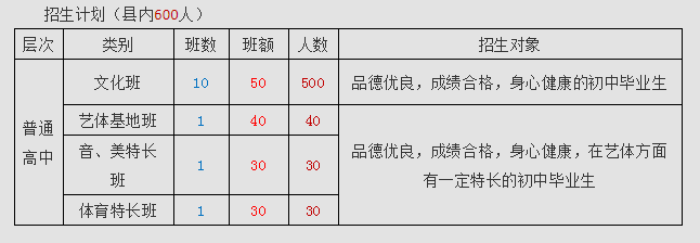 2022年广元市苍溪实验中学七中直播班招生条件是什么？