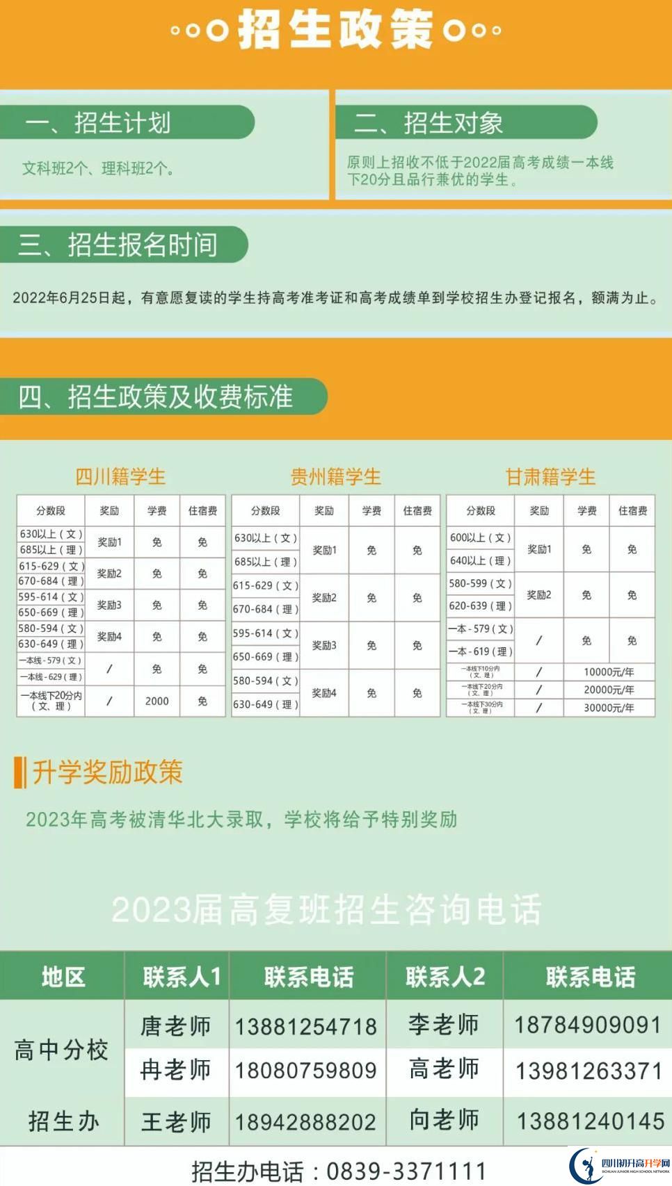 2022年广元市广元外国语学校高三复读收分要求