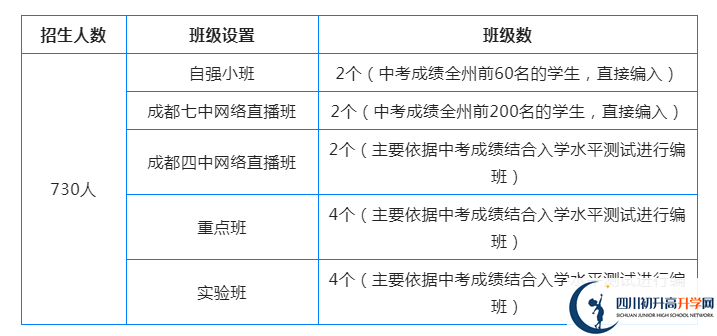 2023年阿坝州汶川中学招生简章是什么？