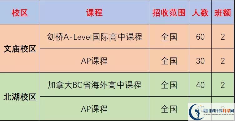 成都市石室中学北湖校区2022年国际部招生计划、招生人数