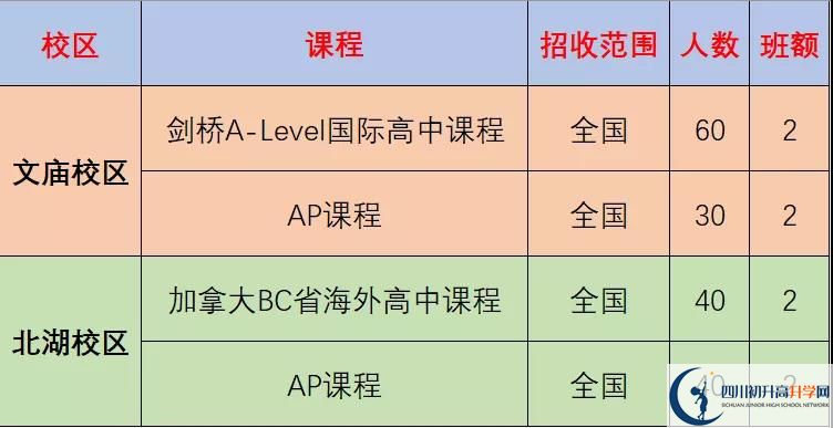 成都市成都石室中学2022年国际部招生计划、招生人数