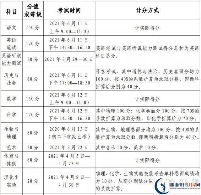 2022年绵阳中考时间安排是怎么样的？