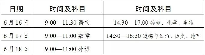 2022年达州中考时间安排是怎么样的？