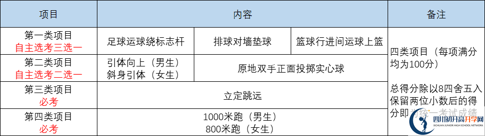 2022年成都市蒲江县中考体育成绩查询入口