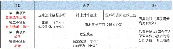 2022年成都市彭州市中考体育考试时间是什么时候？