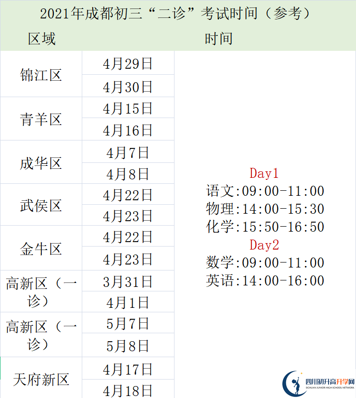 2022年成都中考三诊考试何时进行，如何安排的？