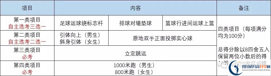 2022年成都市新津县中考最新政策，有何变化？