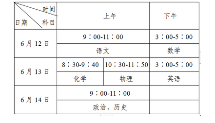 2022年攀枝花市中考回城生手续办理