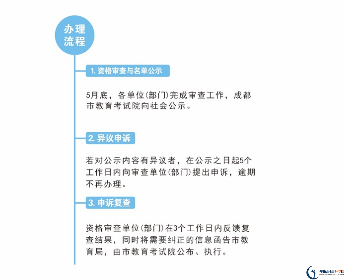 2022年成都市中考加分如何申请办理，资料获取