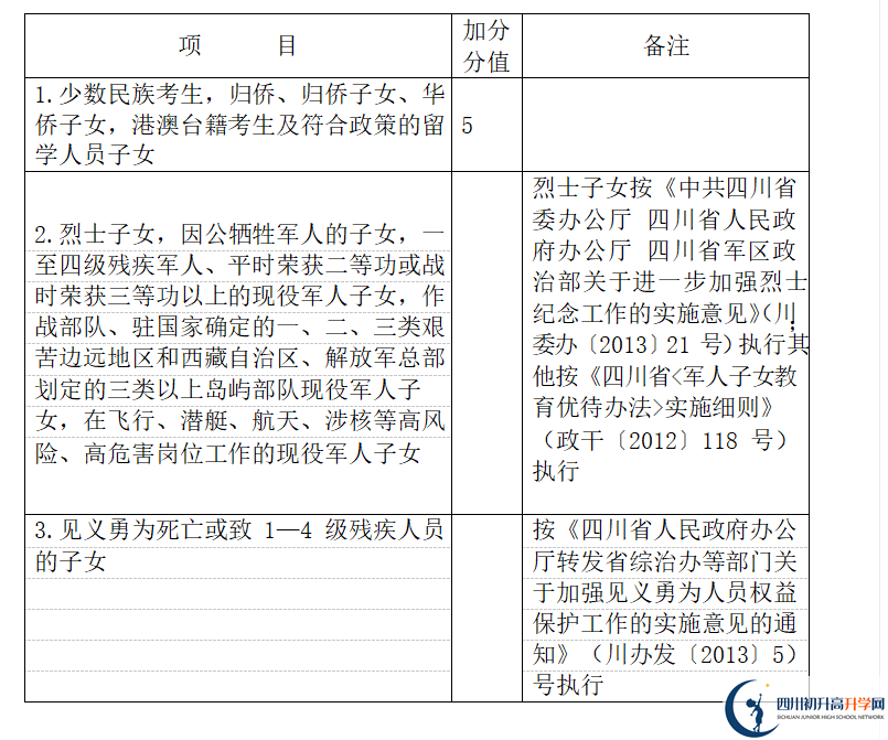 2022年德阳市中考加分如何申请办理，资料获取