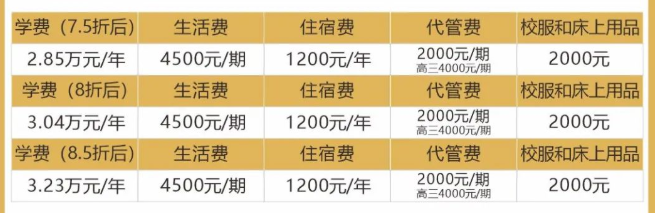 2022年自贡市自贡衡川实验学校学费是多少？