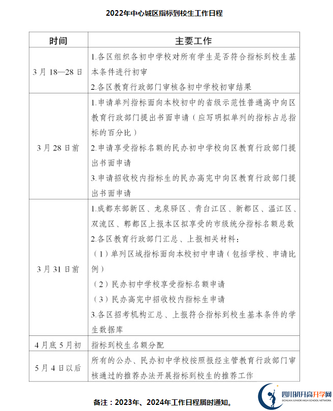 2022年成都市金牛区初升高指标到校新政策