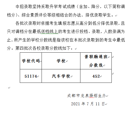 2022年成都市武侯区初升高招生分数