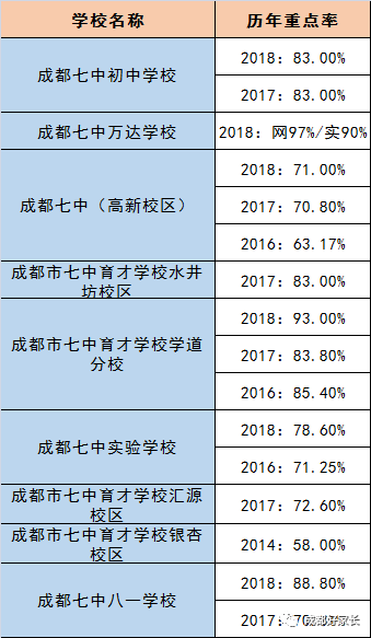 成都市新津县近三年初升高的升学率