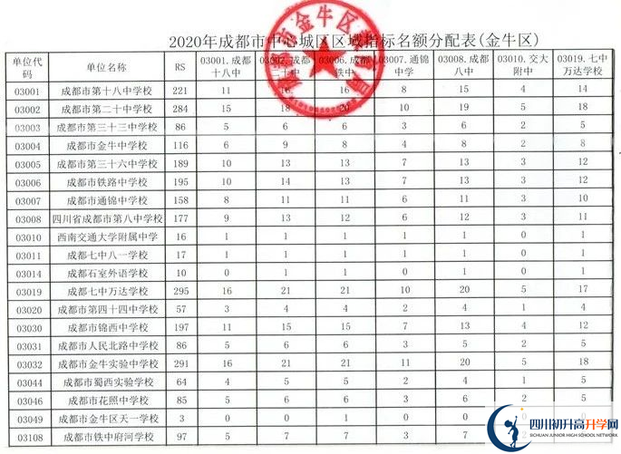 2022年成都市金牛中学初升高直升政策