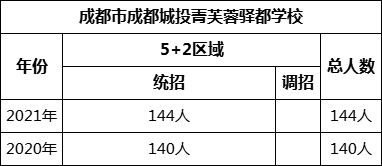成都城投菁芙蓉驿都学校.jpg