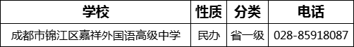 成都市锦江区嘉祥外国语高级中学2022年招生电话是多少