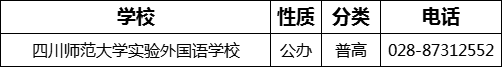 成都市四川师范大学实验外国语学校2022年招办电话是多少？