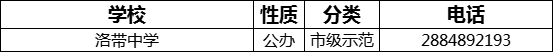 成都市洛带中学2022年招办电话是多少？