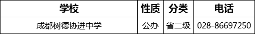 成都市成都树德协进中学2022年招办电话是多少？