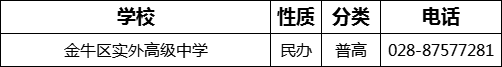 成都市金牛区实外高级中学2022年招生电话是多少？