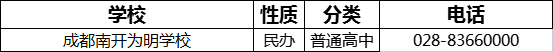 2023年成都市南开为明学校招办电话是多少？