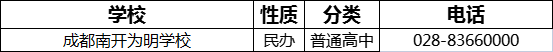 成都市成都南开为明学校2022年招办电话是多少？