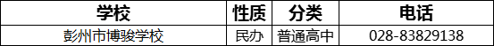 2023年成都市彭州市博骏学校招办电话是多少？