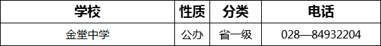 2023年成都市金堂中学招办电话是多少？