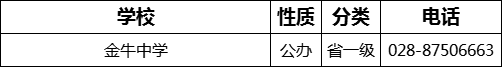 成都市金牛中学2022年招办电话是多少？