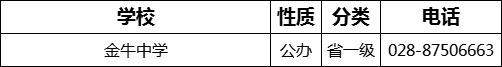 成都市金牛中学2022年招生电话是多少？