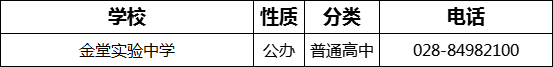 成都市金堂实验中学2022年招办电话是多少？