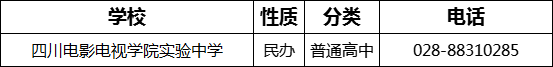 成都市四川电影电视学院实验中学2022年招生电话是多少？