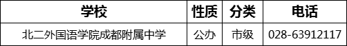 成都市北二外国语学院成都附属中学2022年招生电话是多少？