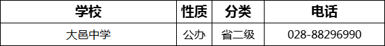 成都市大邑中学2022年招生电话是多少？