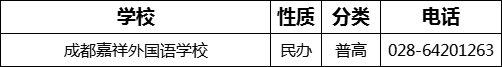 成都市成都嘉祥外国语学校2022年招生电话是多少？