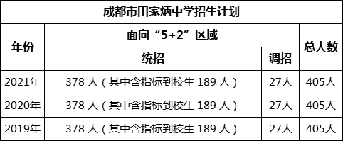 成都市田家炳中学2022年招生政策