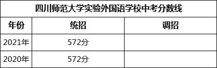 成都市四川师范大学实验外国语学校2022年招生政策