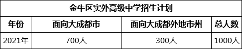 成都市金牛区实外高级中学2022年招生政策