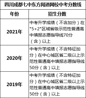 成都市四川成都七中东方闻道网校2022年招生条件