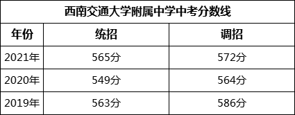 成都市西南交通大学附属中学2022年招生简章