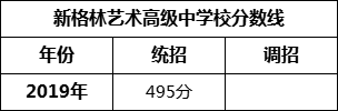 成都市新格林艺术高级中学校2022年招生条件