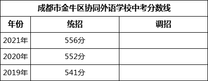 成都市金牛区协同外语学校2022年招生简章