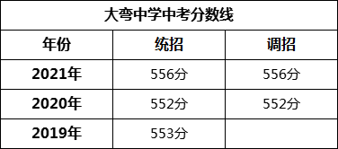 成都市大弯中学2022年招生简章