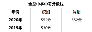 成都市金堂中学2022年招生简章